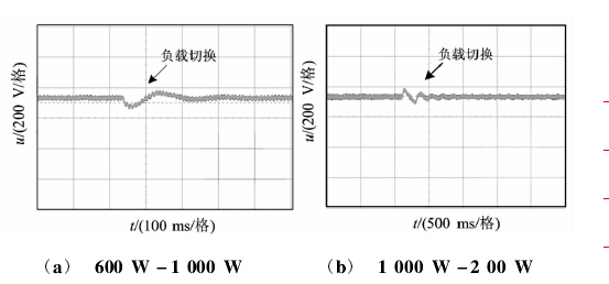 负载切换时整流电压输出波形