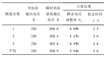 AB段控制参数的动态特性数据表